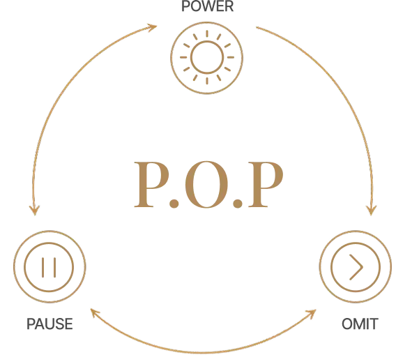 The origin of the P.O.P. Method